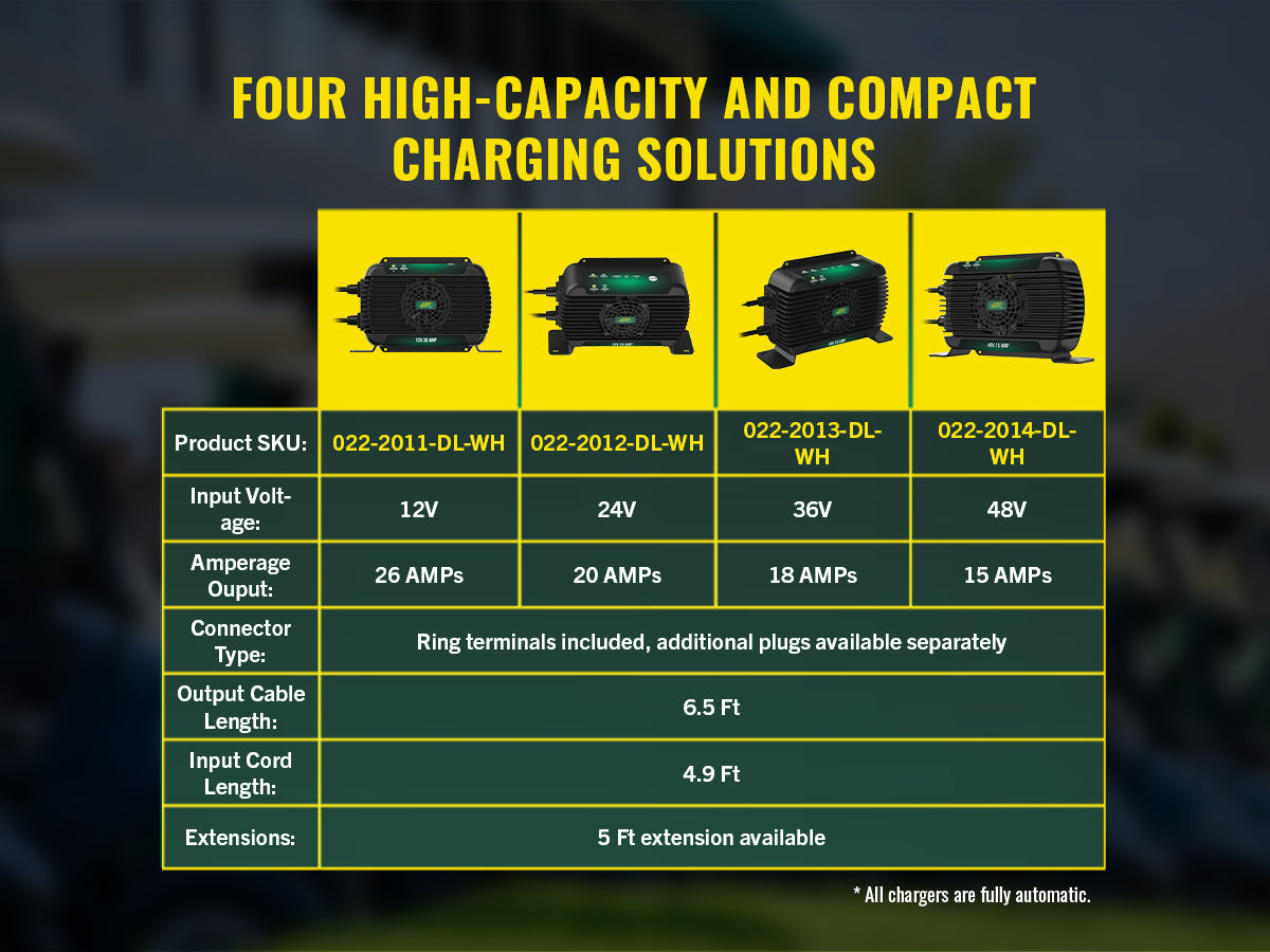 PowerPlus 12V 26 AMP Battery Charger and Maintainer