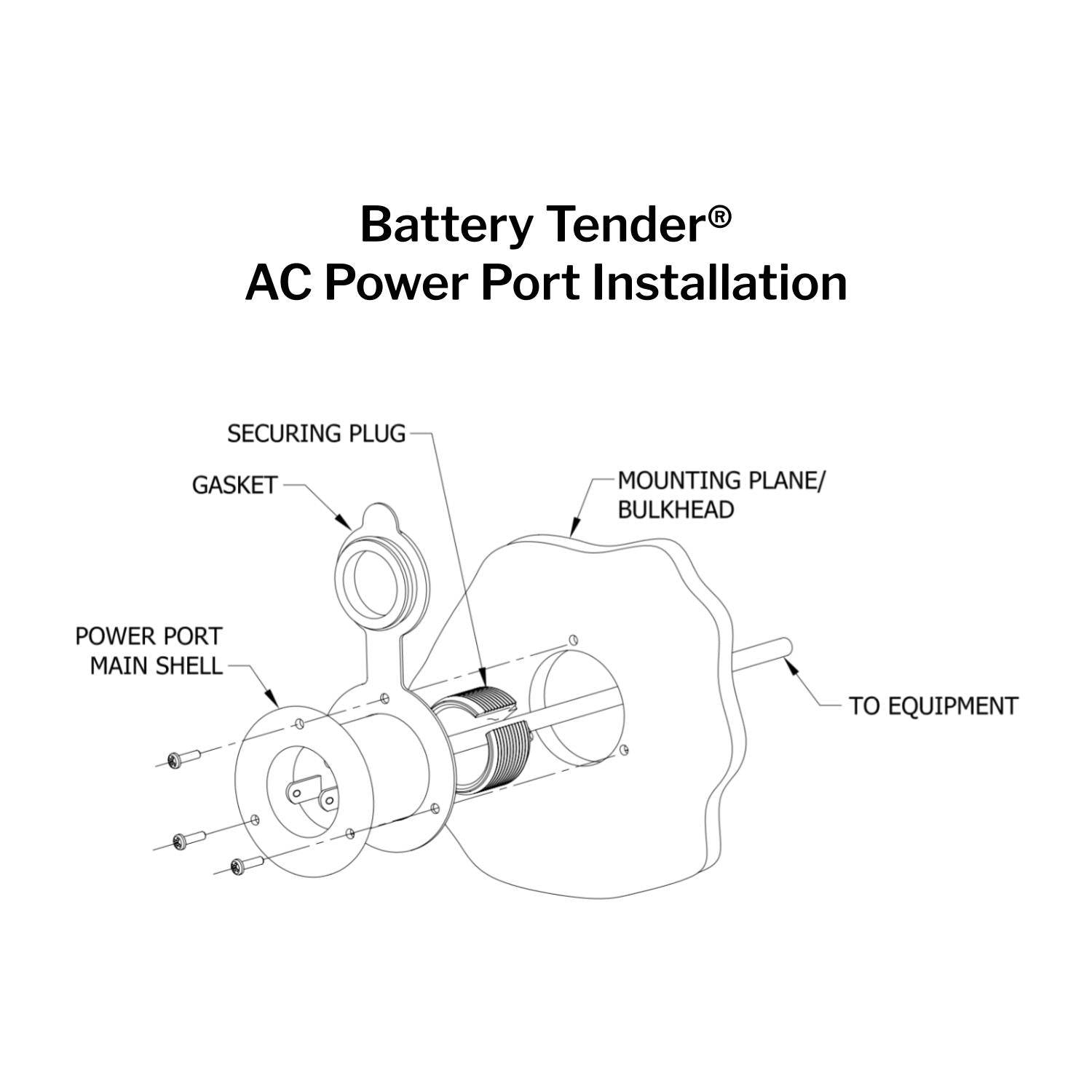 Marine AC Power Flanged Port Inlet Plug and Receptacle Combo - Battery Tender®